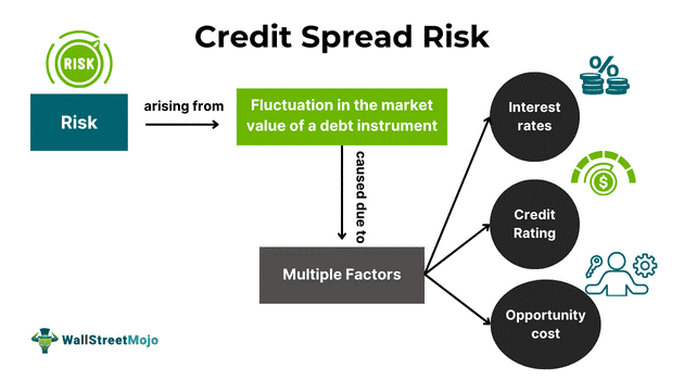 Credit Spread Payoff Diagram