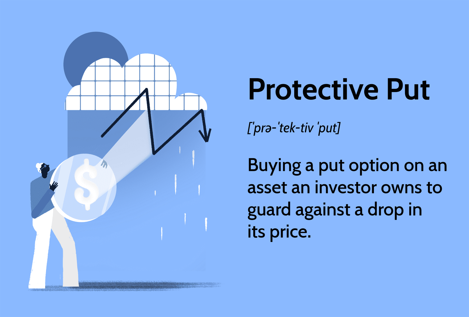Protective Put Payoff Diagram