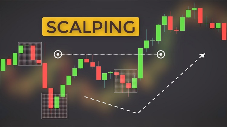 Scalping Strategy